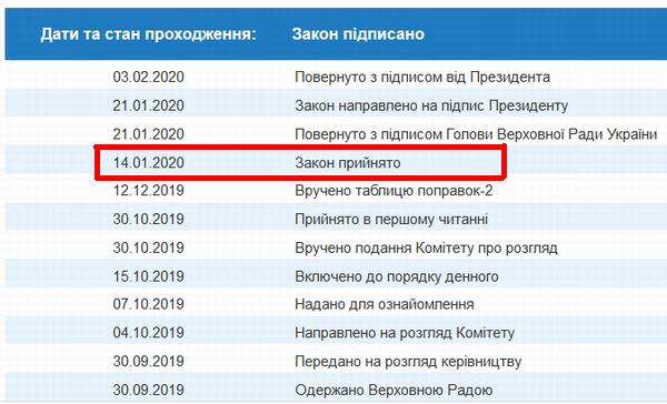 Закон № 2187 від 30.09.2019 дом стор 2