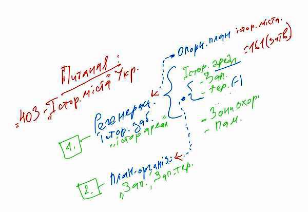Зам - Істор міста (схема) 600