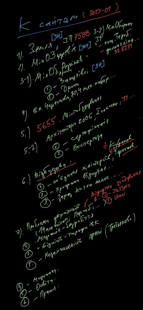 Заметка 2023-01