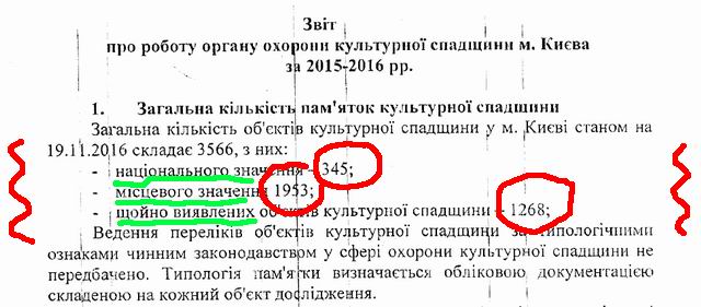 звіт Нікоряка за 2015-16 рр