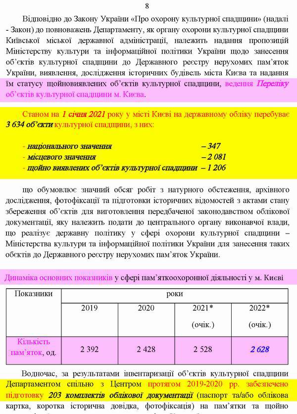 КМДА Пасп прогр охор пам на 2022-2024 фрагм с3