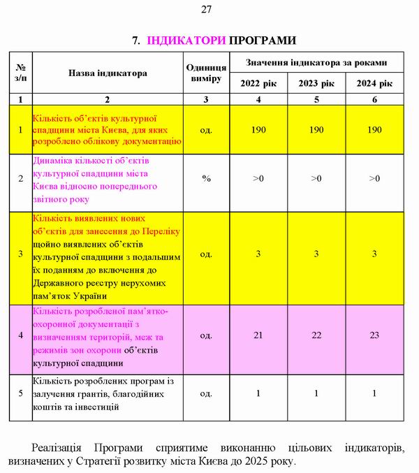КМДА Пасп прогр охор пам на 2022-2024 фрагм с9
