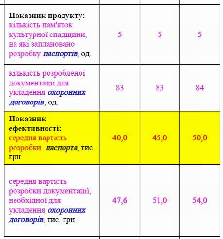 КМДА Пасп прогр охор пам на 2022-2024 фрагм-2 Пасп, Охор дог