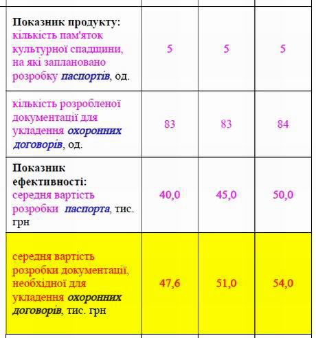 КМДА Пасп прогр охор пам на 2022-2024 фрагм-2 Пасп, Охор дог