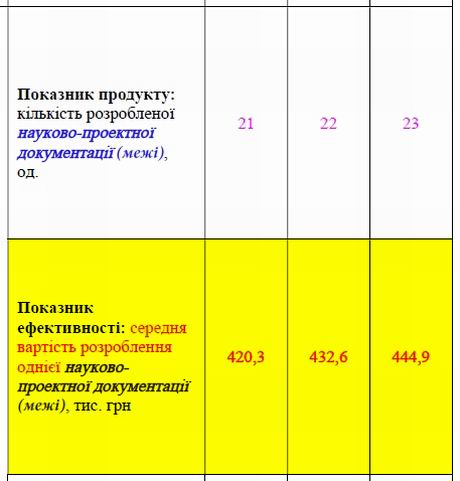 КМДА Пасп прогр охор пам на 2022-2024 фрагм-3 Межі