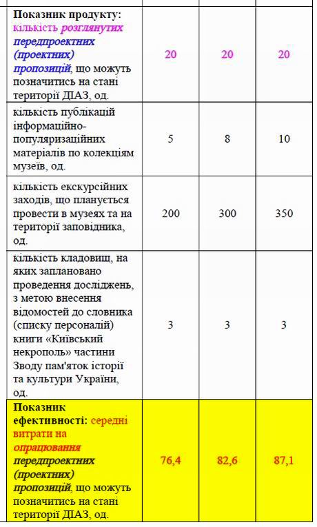 КМДА Пасп прогр охор пам на 2022-2024 фрагм-4 Передпр проп