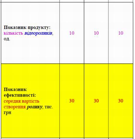 КМДА Пасп прогр охор пам на 2022-2024 фрагм-5 Відеоролик
