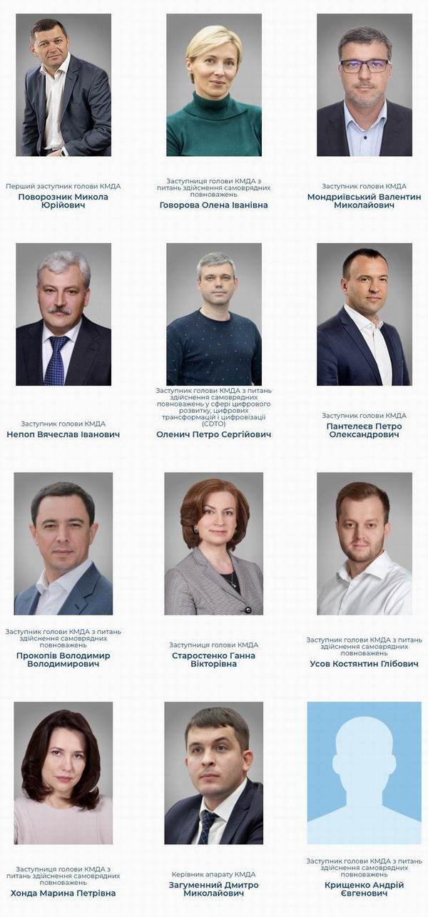 КМДА - Керівництво 2022-04-08