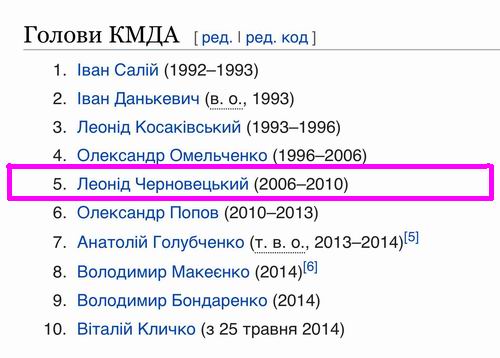 КМДА - Очільники