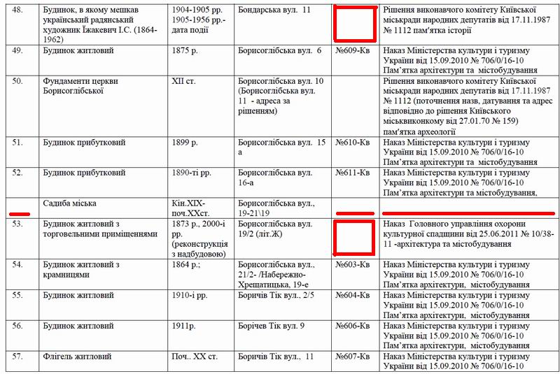 КМДА - Перелік пам (фрагм 2)