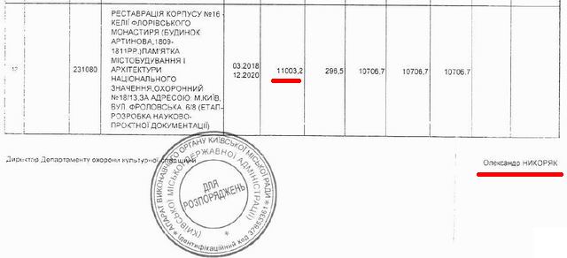 КМДА - Рем-реставр роб на 2020 с3