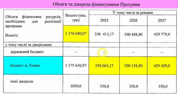 КМР - Охор пам на 2025-2027 101с (фрагм) Вартість  600