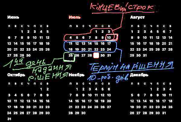 Кабм - Порядок над Мікрогрантів 48с (фрагм 2) Строк ріш про над - по факту