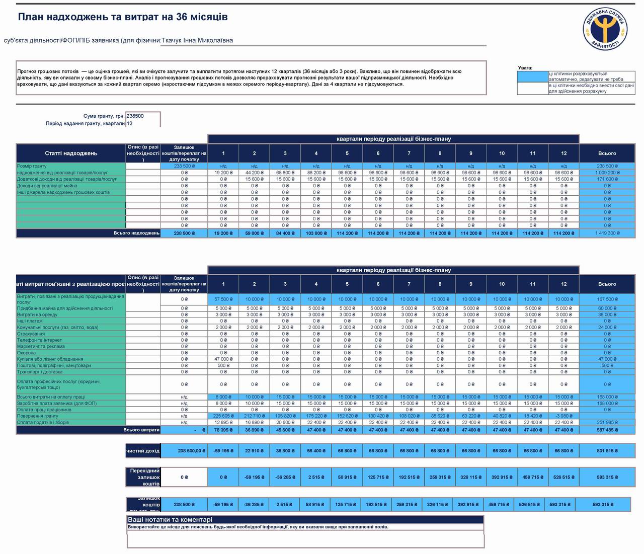 Кабмін - Бізнес-план Приклад с7