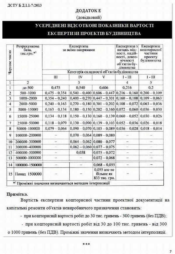 Кабмін - Затвердж та Експертиза проектів (Схема) 3с_Страница_7