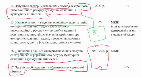 Кабмін - Зах 2021-2023 Культ і туризм фр4