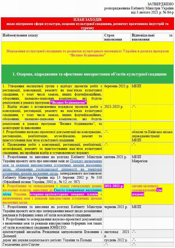 Кабмін - Заходи на 2021-2023 Культ і туризм c1