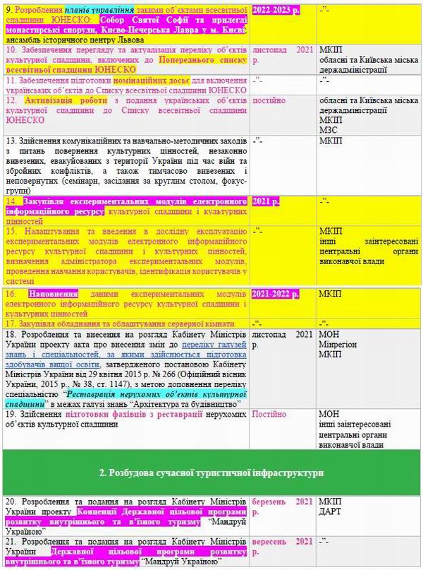 Кабмін - Заходи на 2021-2023 Культ і туризм c2