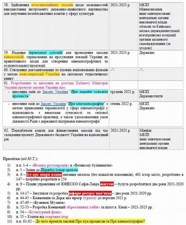 Кабмін - Заходи на 2021-2023 Культ і туризм c6