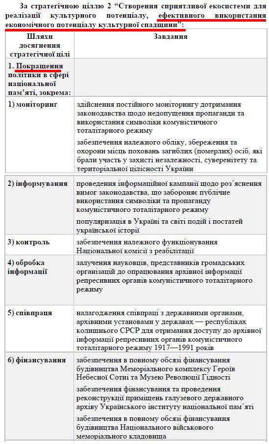 Кабмін - Нац економіч стратег до 2030 (2021) Текст Зе-Шм 369с с04