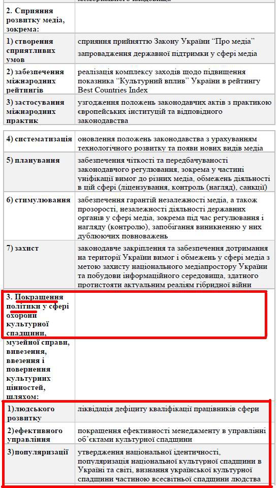 Кабмін - Нац економіч стратег до 2030 (2021) Текст Зе-Шм 369с с05