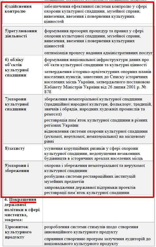 Кабмін - Нац економіч стратег до 2030 (2021) Текст Зе-Шм 369с с06