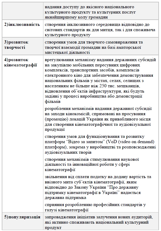 Кабмін - Нац економіч стратег до 2030 (2021) Текст Зе-Шм 369с с07