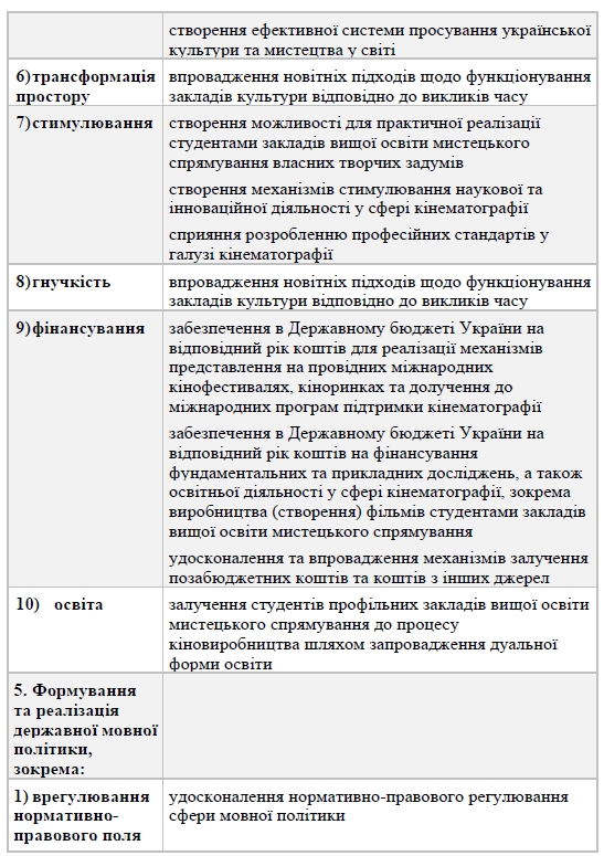 Кабмін - Нац економіч стратег до 2030 (2021) Текст Зе-Шм 369с с08