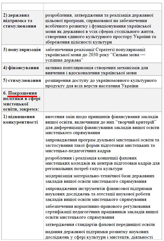 Кабмін - Нац економіч стратег до 2030 (2021) Текст Зе-Шм 369с с09