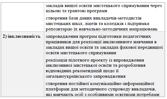 Кабмін - Нац економіч стратег до 2030 (2021) Текст Зе-Шм 369с с10