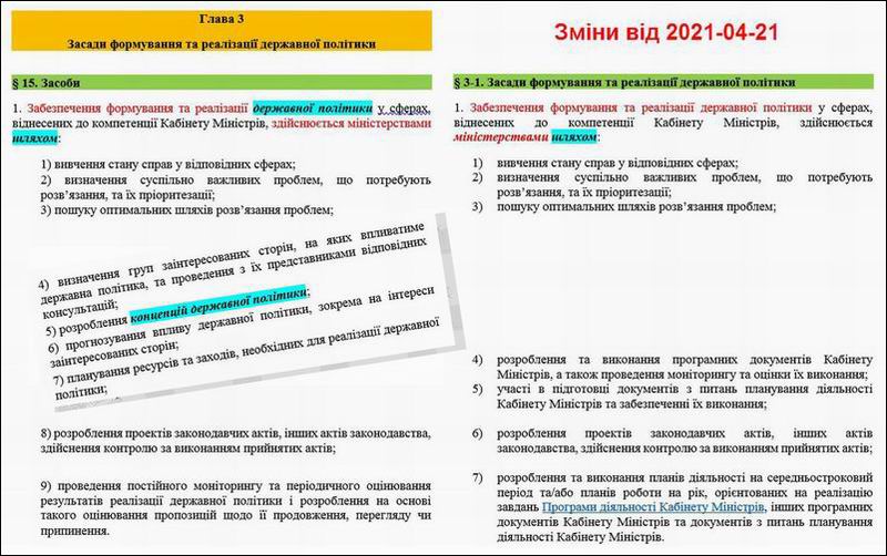 Кабмін - Регламент (стар) 2007-2020.04.21 фрагм - порівн (3)  800 (2) рамка