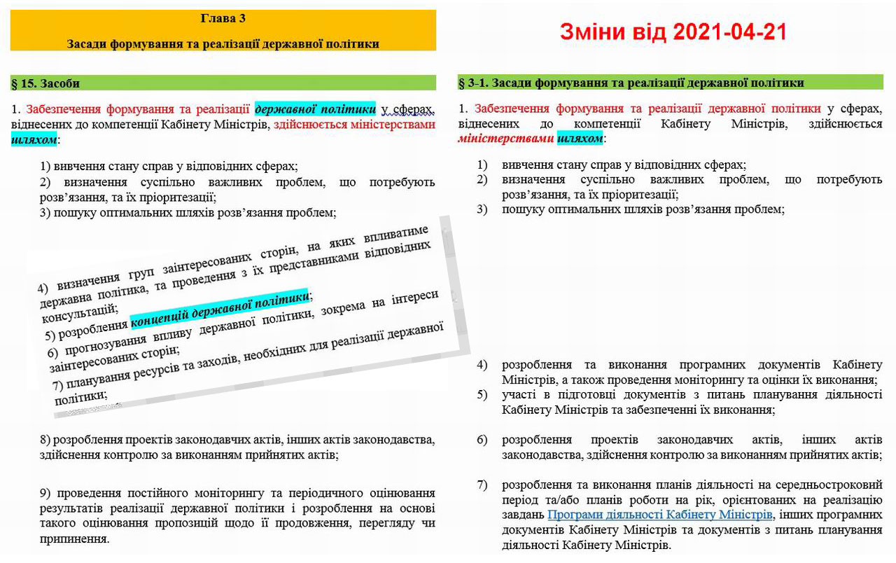 Кабмін - Регламент (стар) 2007-2020.04.21 фрагм - порівн