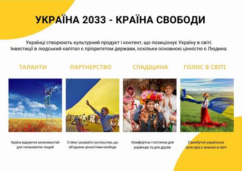 Кабм-МКІП - Прогр 2023-2033 Ткач 2023-07 03