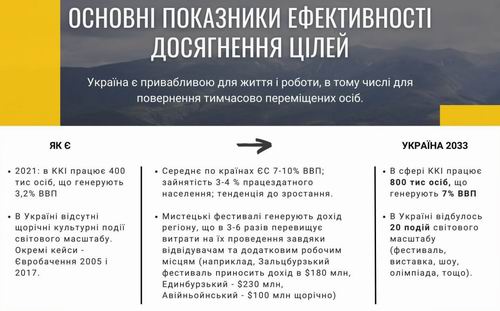 Кабм-МКІП - Прогр 2023-2033 Ткач 2023-07 17