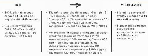 Кабм-МКІП - Прогр 2023-2033 Ткач 2023-07 18