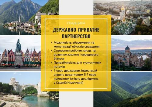 Кабм-МКІП - Прогр 2023-2033 Ткач 2023-07 21