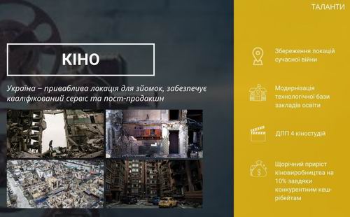 Кабм-МКІП - Прогр 2023-2033 Ткач 2023-07 23