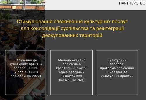 Кабм-МКІП - Прогр 2023-2033 Ткач 2023-07 27