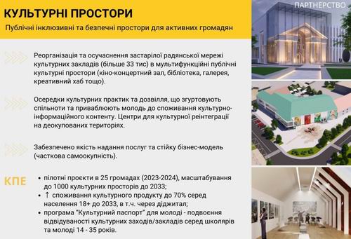 Кабм-МКІП - Прогр 2023-2033 Ткач 2023-07 28