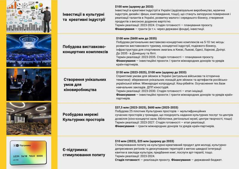 Кабм-МКІП - Прогр 2023-2033 Ткач 2023-07 30