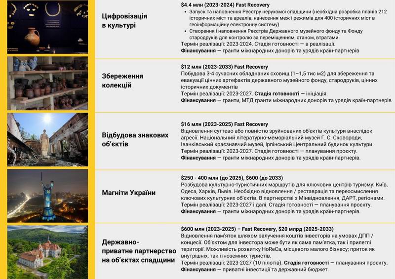 Кабм-МКІП - Прогр 2023-2033 Ткач 2023-07 31