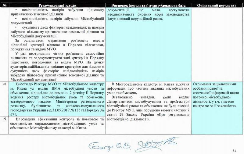 Київ - Аудит Деп арх-ри 2023-01-31 60с  Рек с5