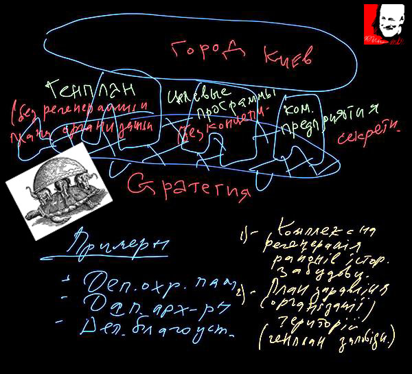 Концепция в Киеве 