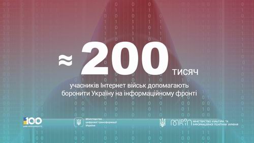 Мінк - Нов за 100-дн - 200к військ 