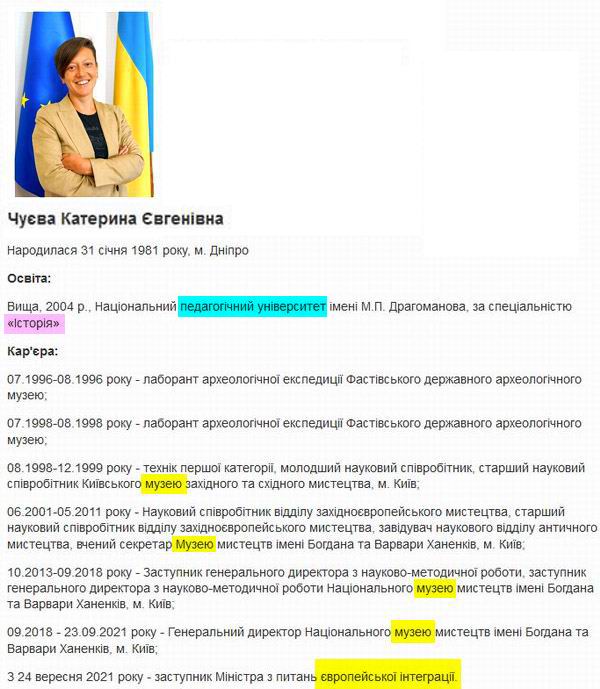 Мінк - Чуєва біогр дов