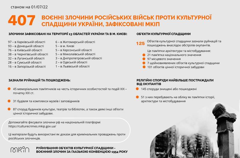 Мінк 2022-07-01 таб 1