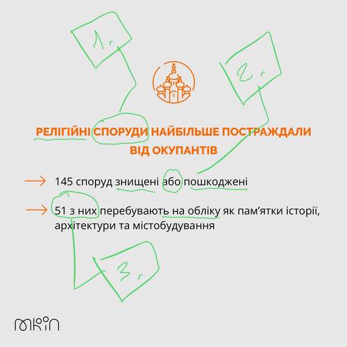 Мінк 2022-07-01 таб 4b