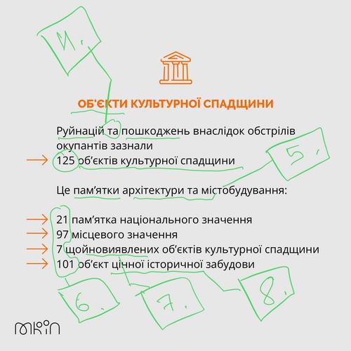 Мінк 2022-07-01 таб 5b