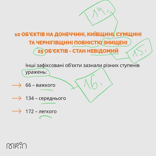 Мінк 2022-07-01 таб 7b