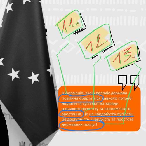 Мінк 2022-07-18 Інформкамп в Соцмереж с4